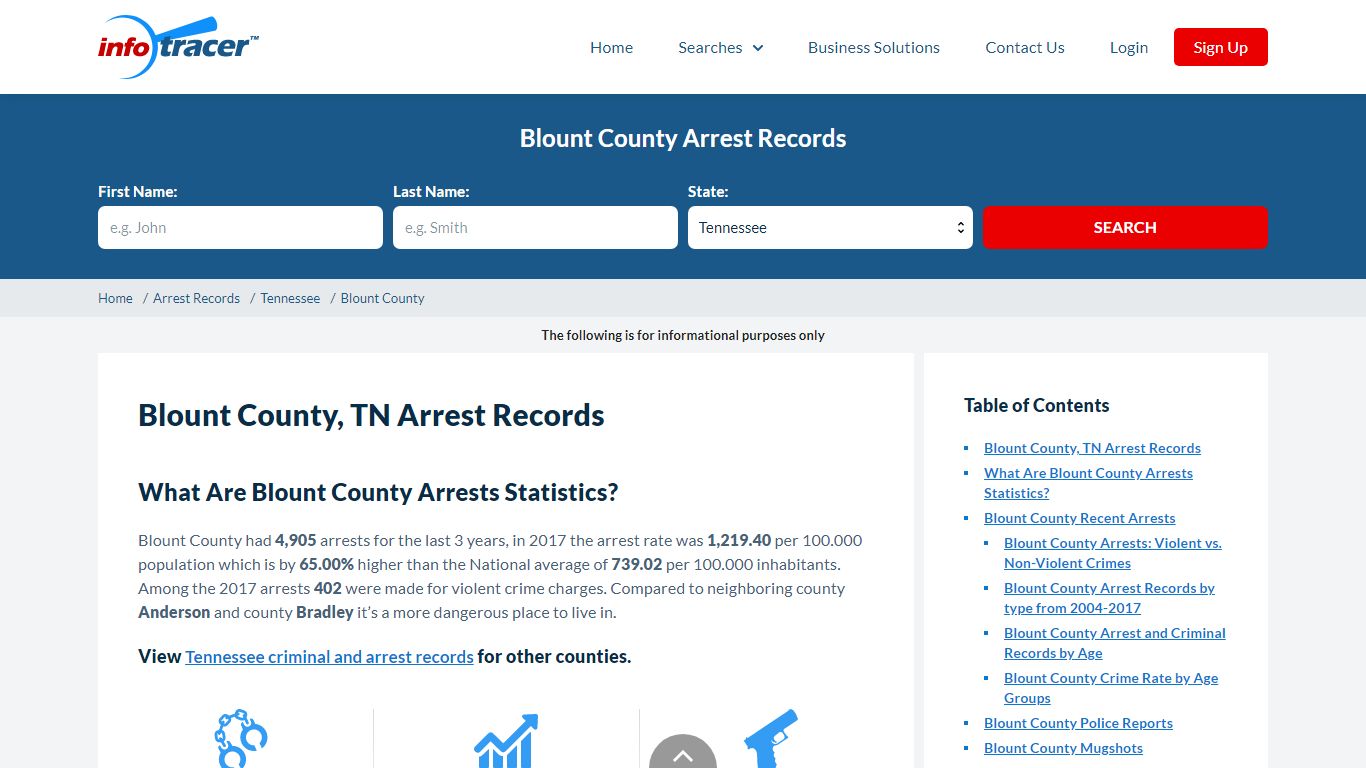 Blount County, TN Jail Inmates, Mugshots & Arrests - InfoTracer
